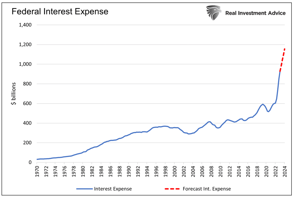 federal interest expense