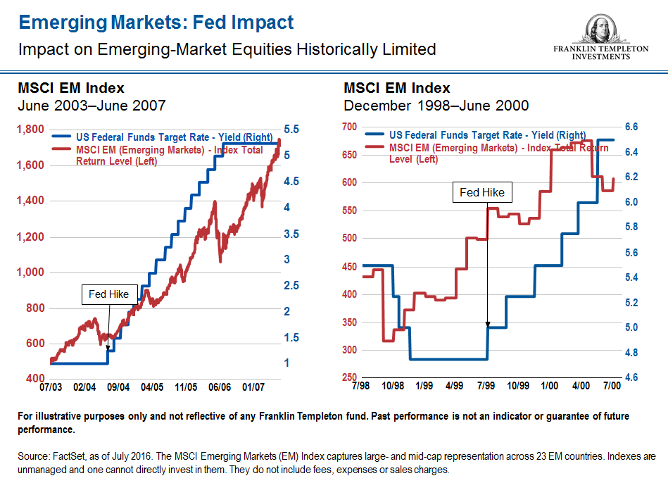 1216_em_fed_equities