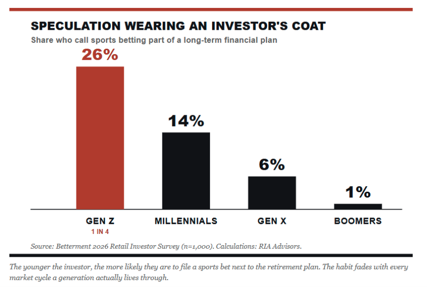 speculation-wearing