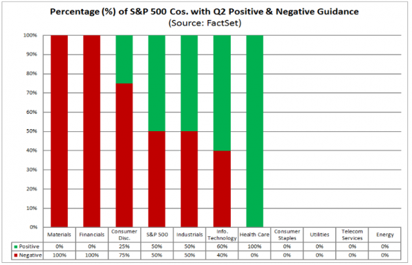 Earnings Outlook by Sector
