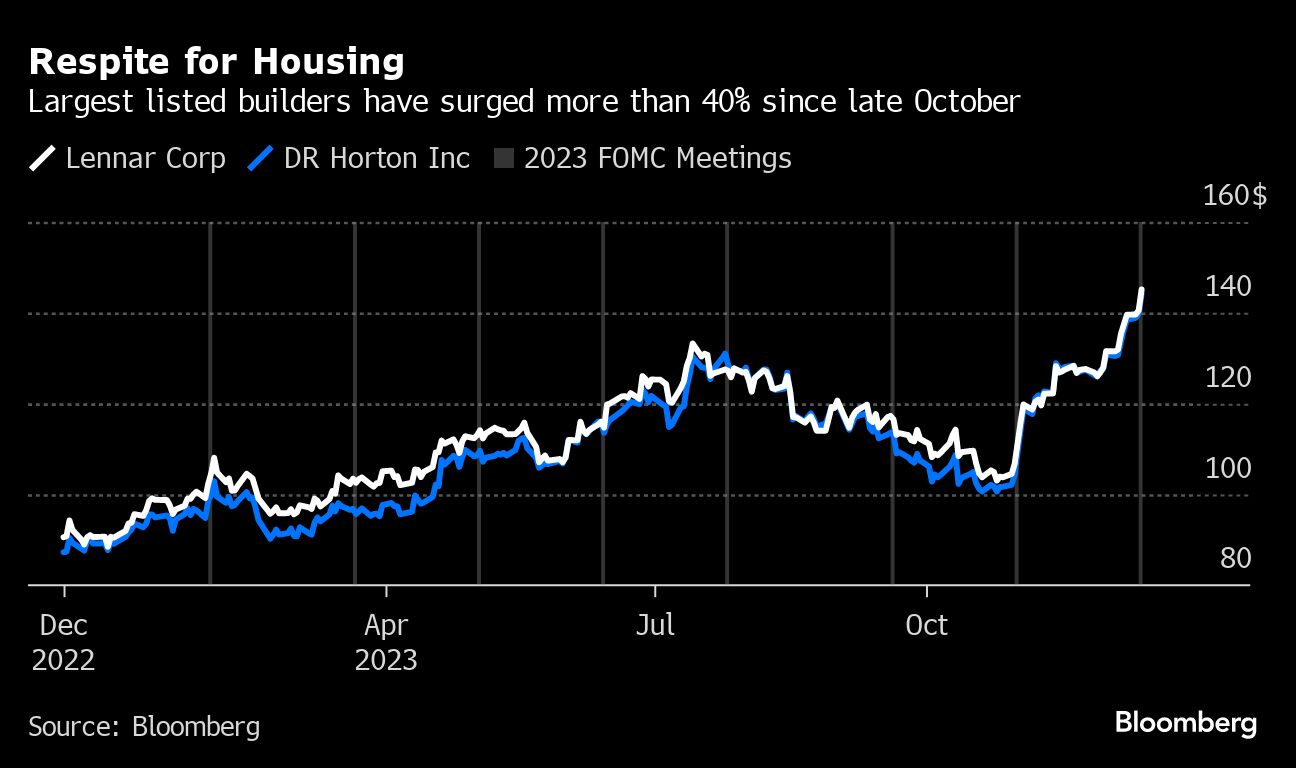 Respite for Housing
