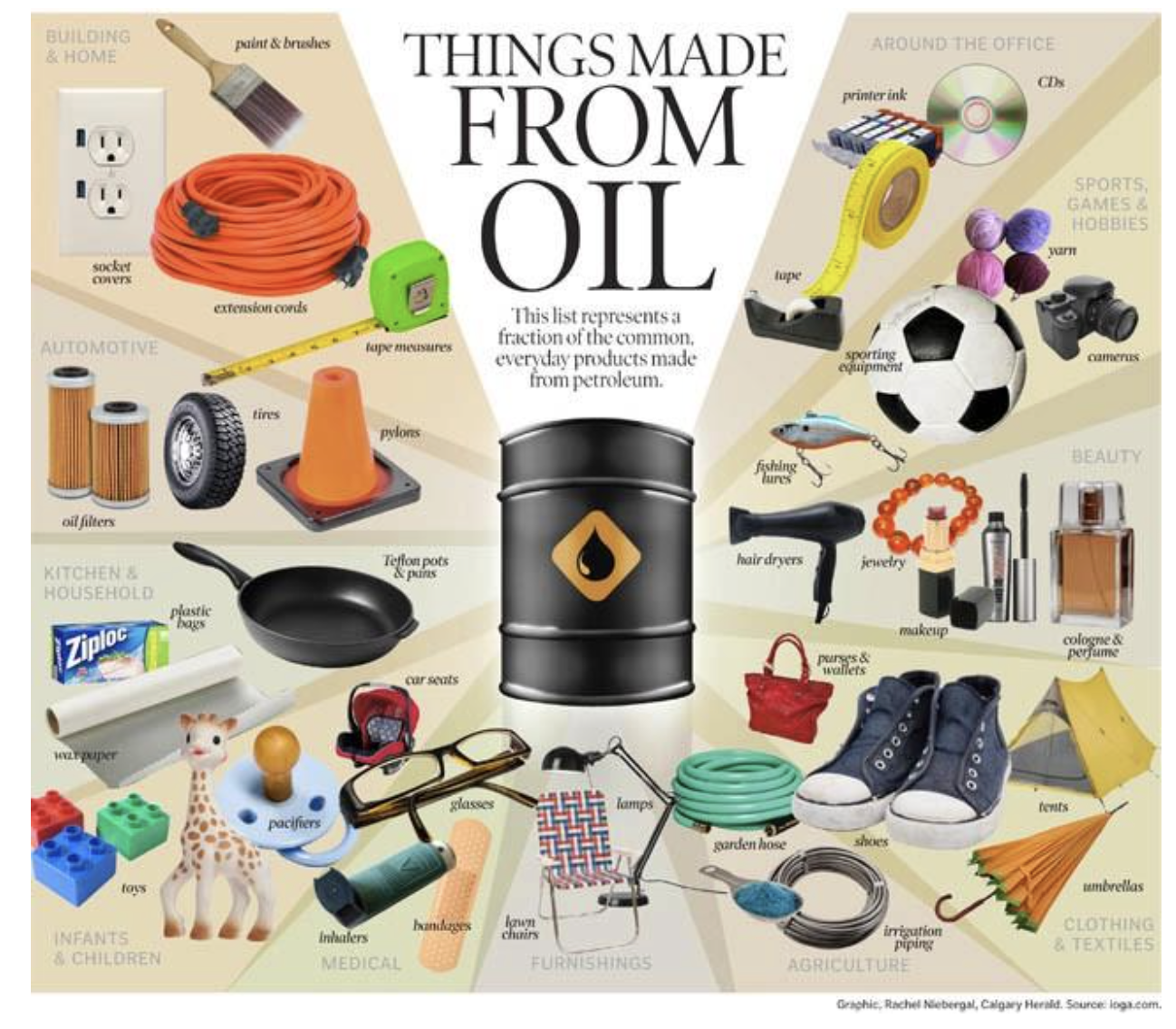 things made from oil