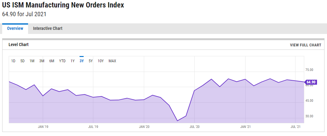 Source: YCharts