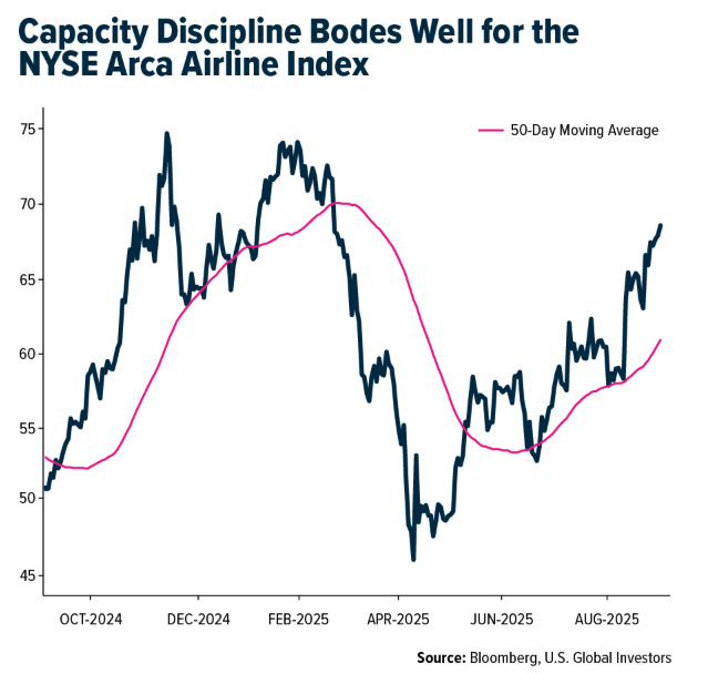 capacity discipline