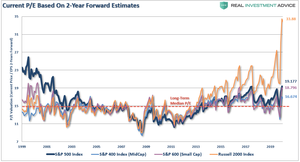 Value, #MacroView: Value Is Dead. Long Live Value Investing