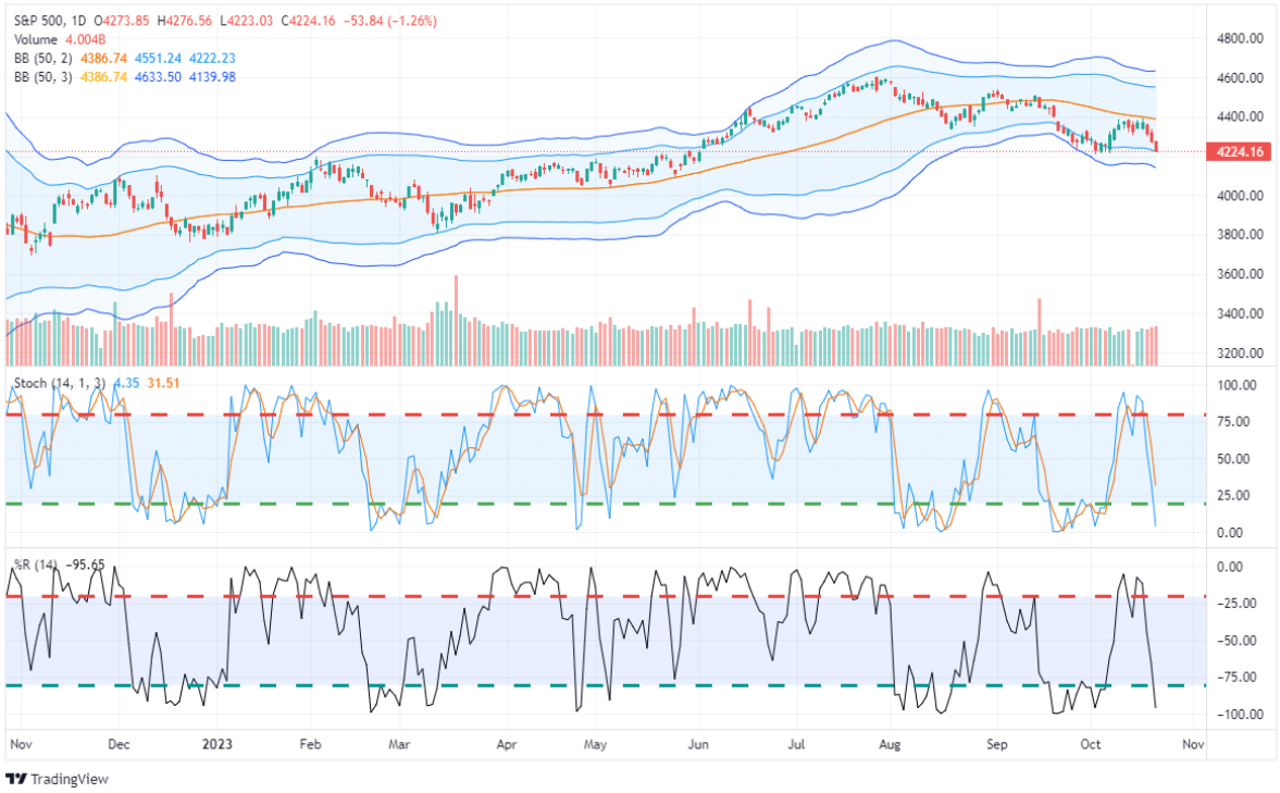 trading view
