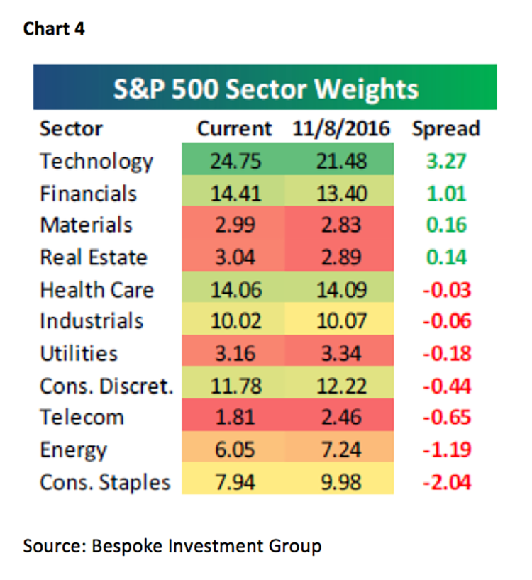 Jeff Saut