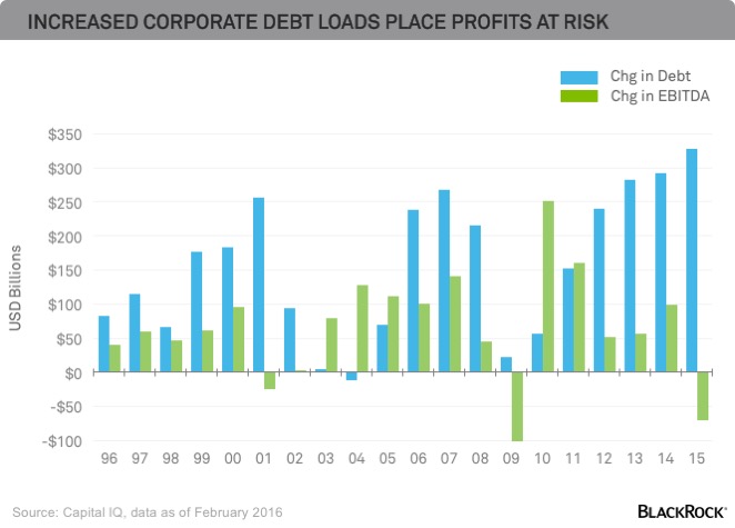 corporate_debt_chart-1