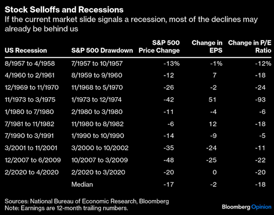 stock selloff