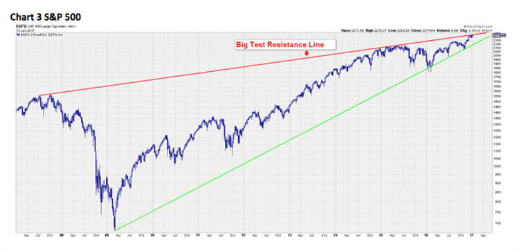 Jeff Saut