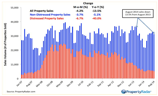 Property Radar