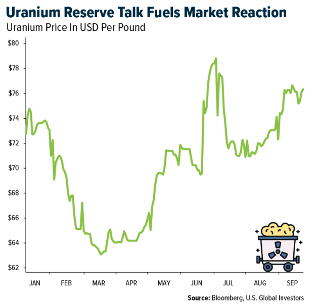Uranium reserve talk