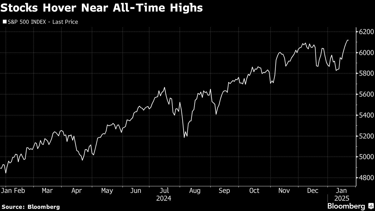 stocks hover
