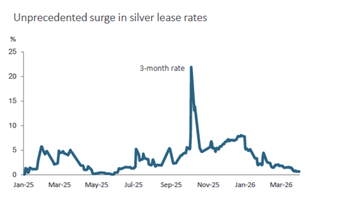unprecedented surge