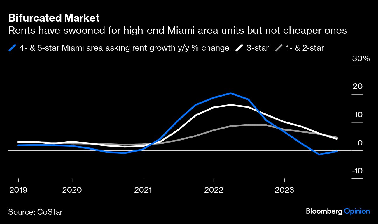 Bifurcated Market