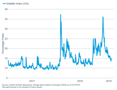VIX