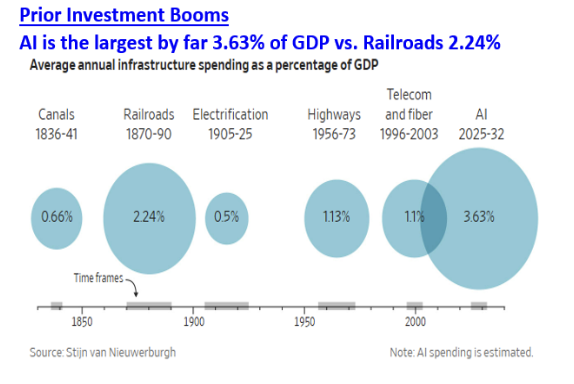 prior investment boom
