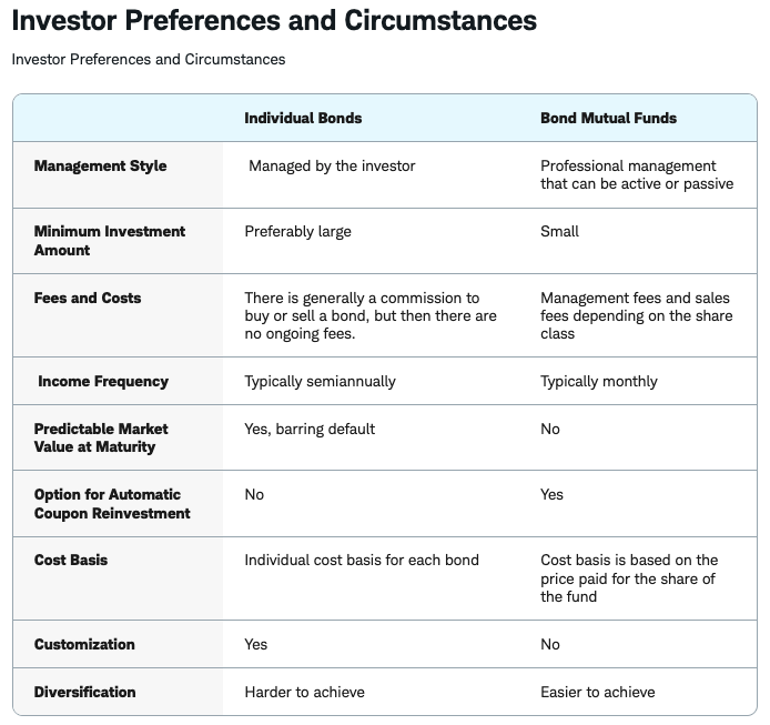 investor-preferences