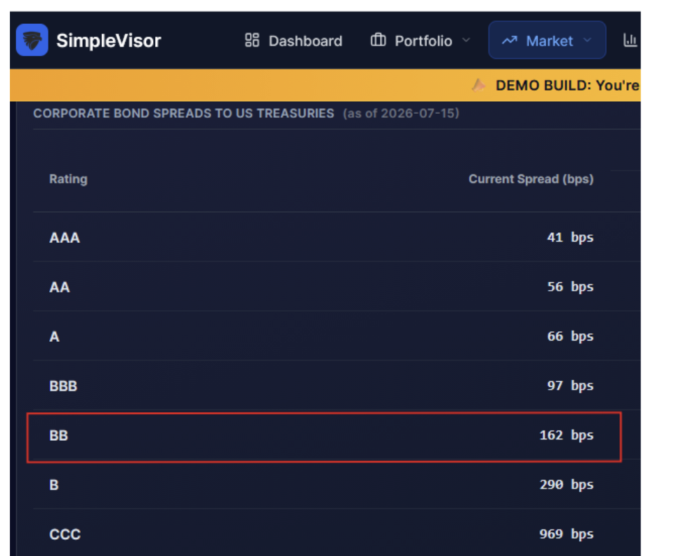 simplevisor