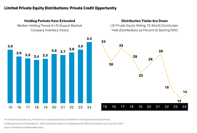 limited private equity distribution