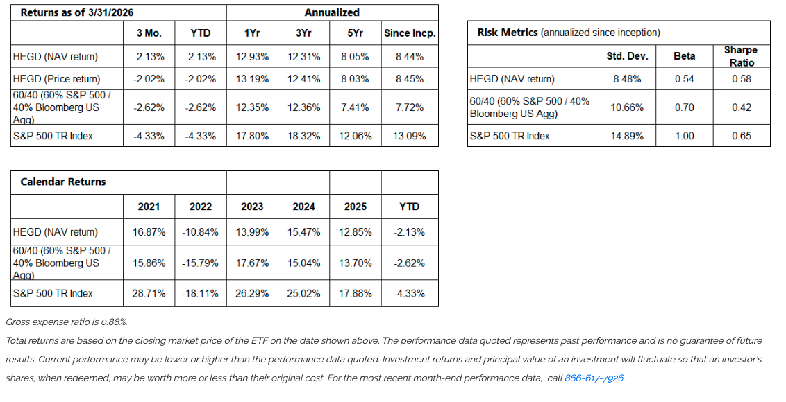 HEGD perf overview
