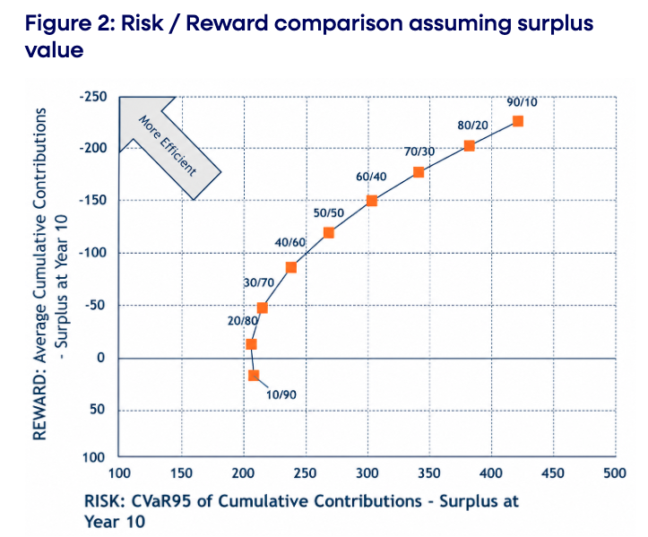 risk-reward-comparison