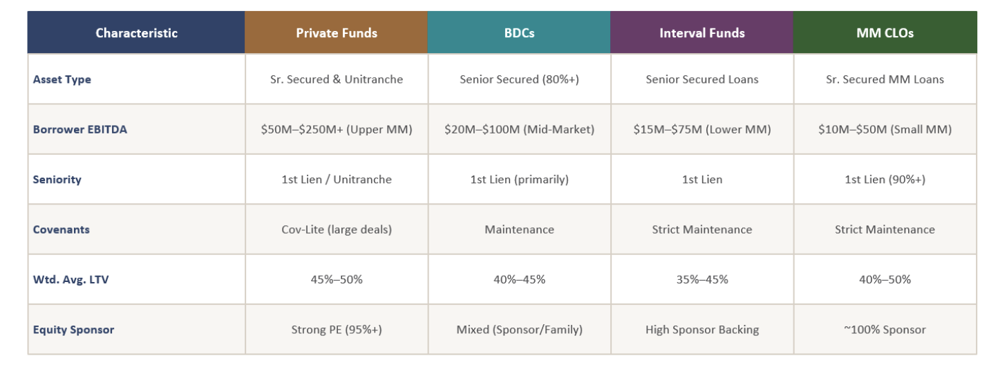 characteristics and investors