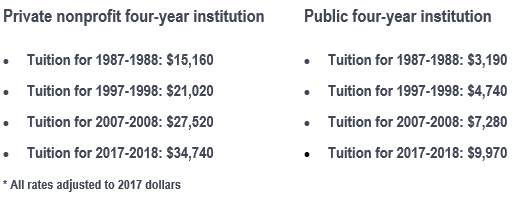 Tuition Prices