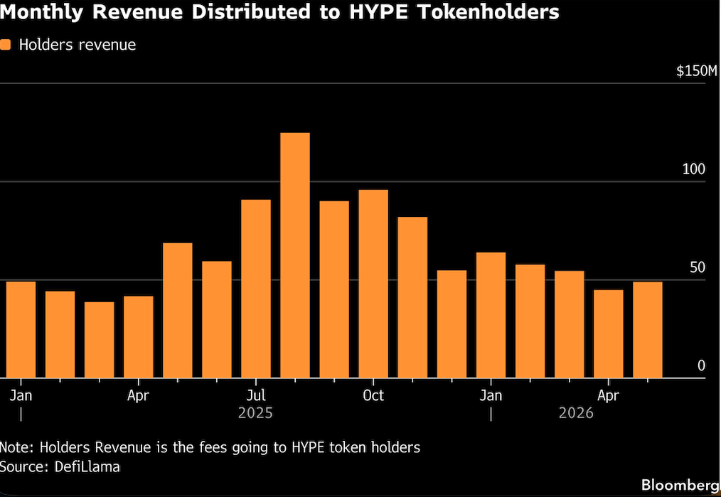 monthly revenue