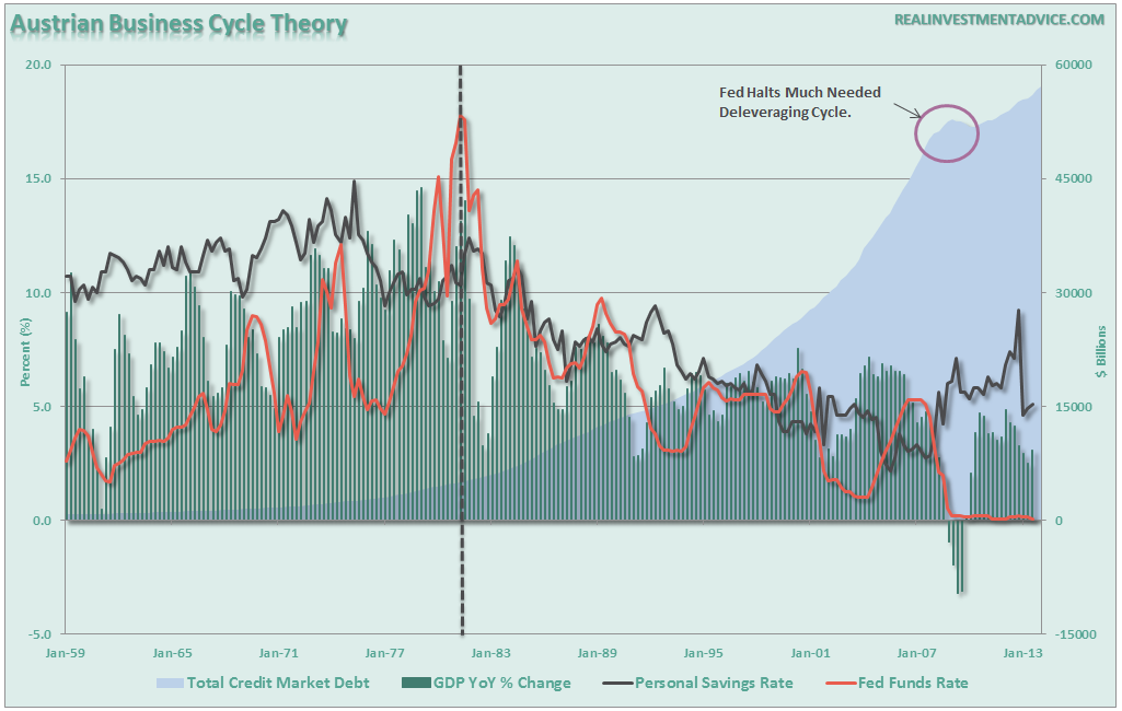 Austrian-Business-Cycle-Theory-121515