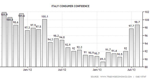 &ldquo;Italy&rdquo;