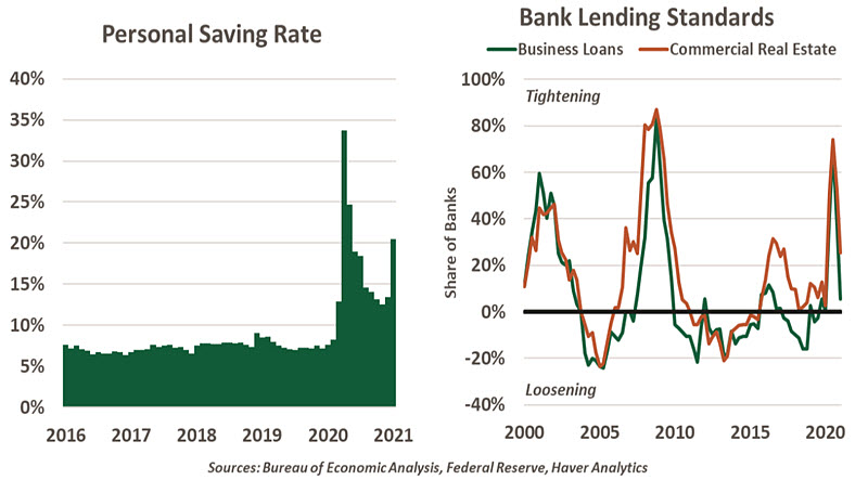 Weekly Economic Commentary - 03/05/21 - Chart 1