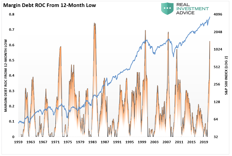 Market Review, Market Review: Bull Mania & The Charge Of The Light Brigade