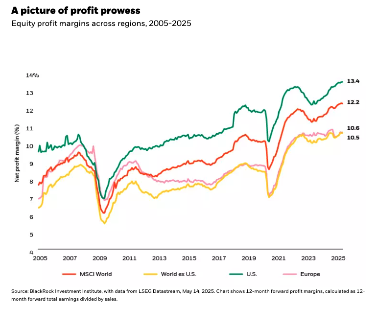 A picture of profit prowess