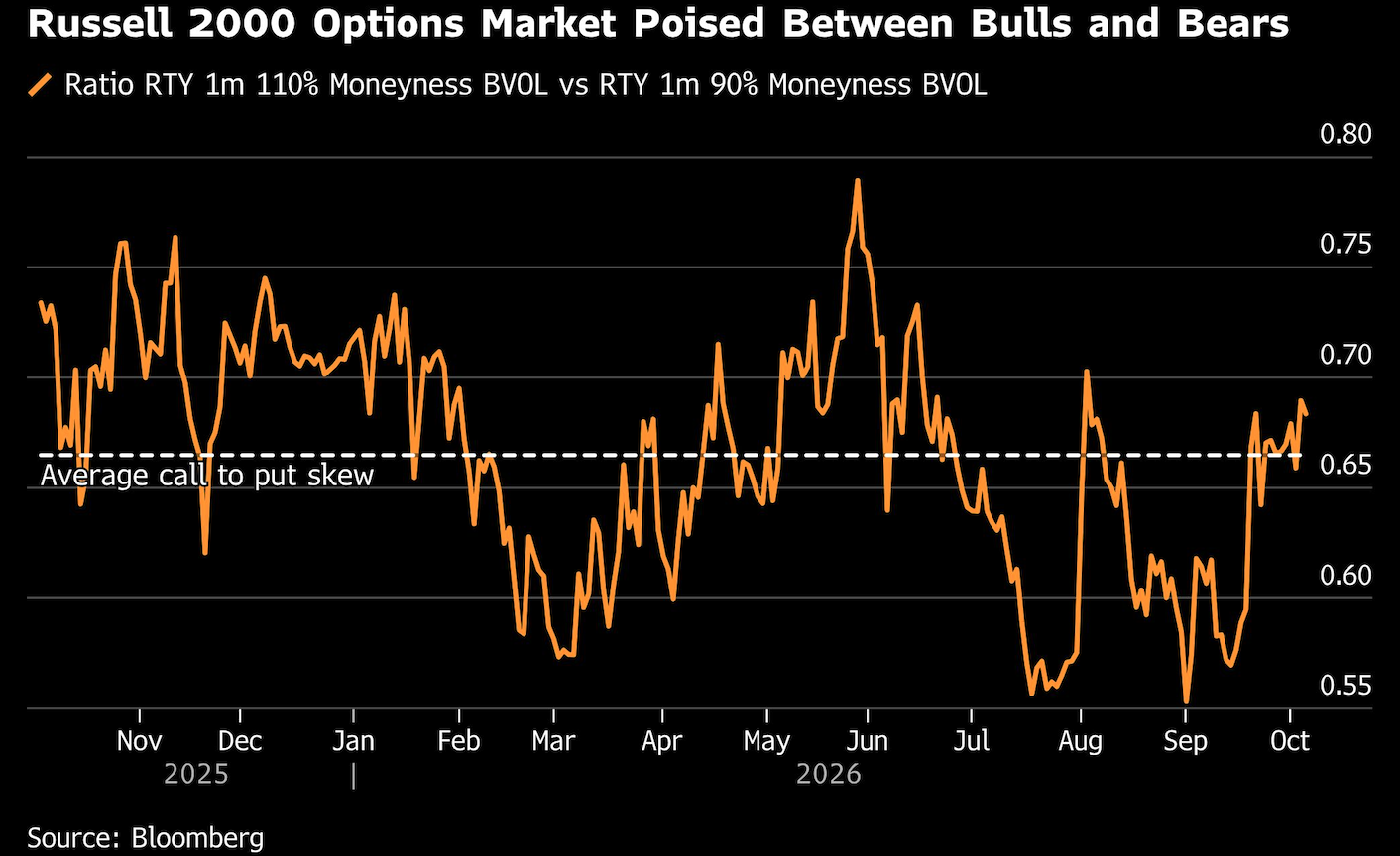 russell 2000 options