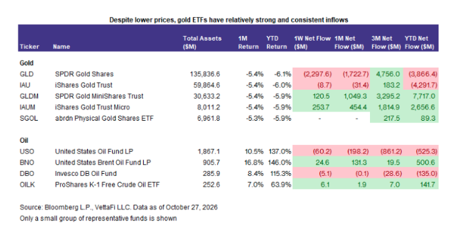 gold-etf