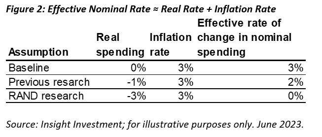 inflation rate