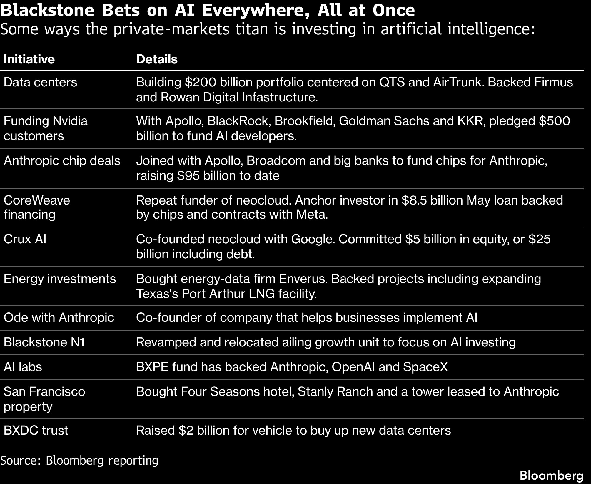 blackstone-betys-ai