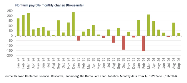 non-farm-payrolls