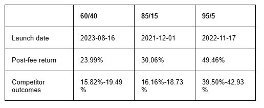 chart 2
