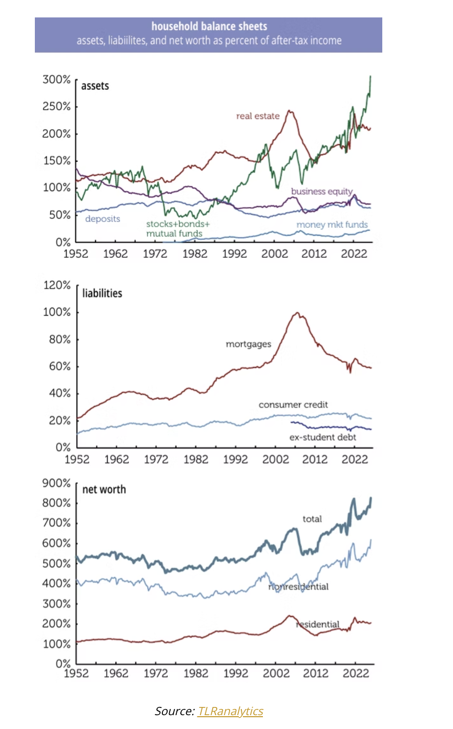 household balance sheet