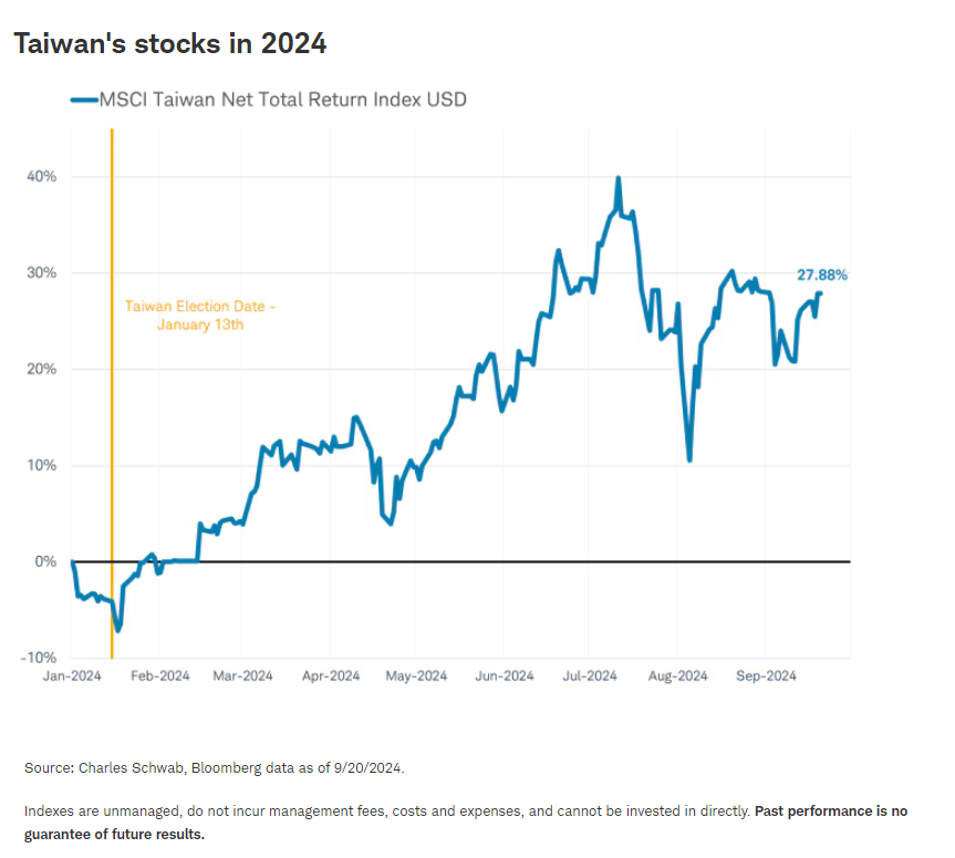 Taiwan Stocks in 2024