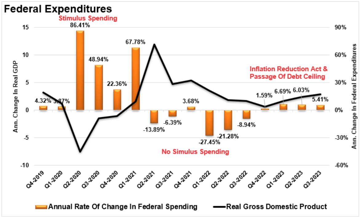 federal expenditures