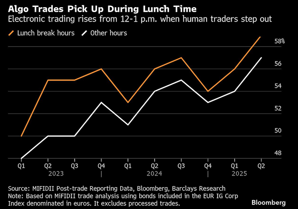 algo trades