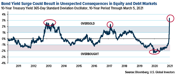 americans saving their money at record rates