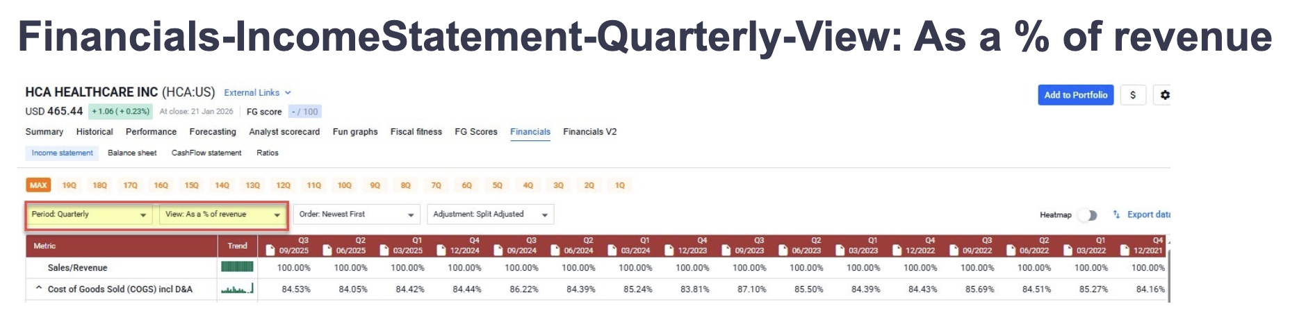 Financials-IncomeStatement-Quarterly-View: As a % of revenue