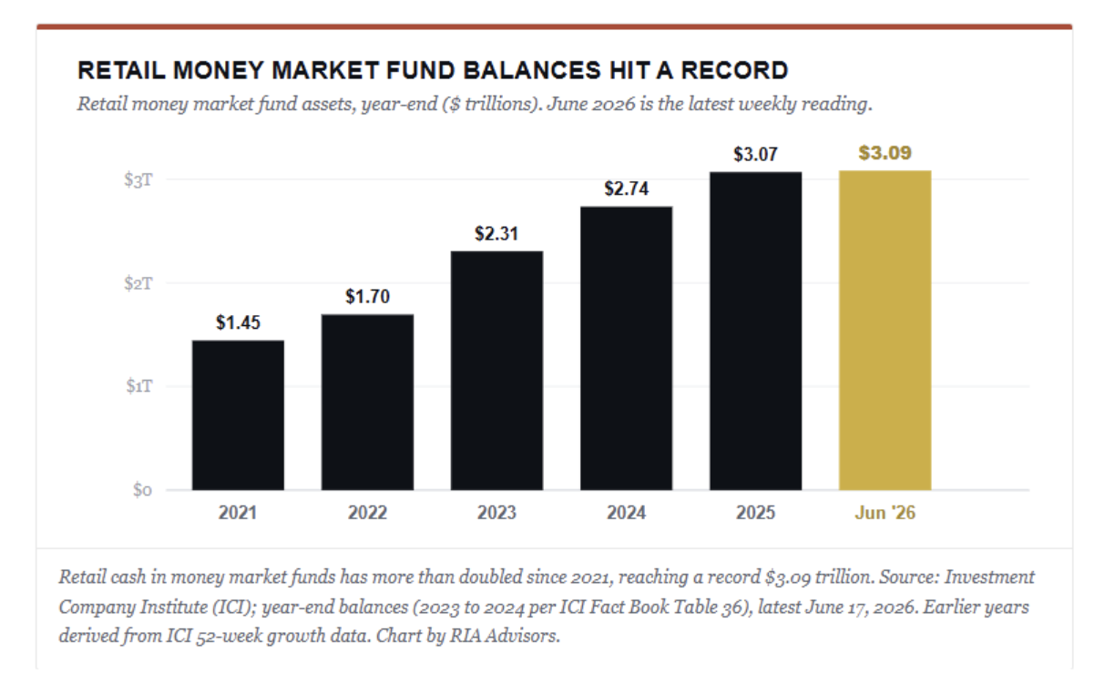 retail money market