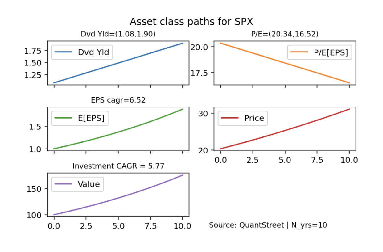 asset class paths