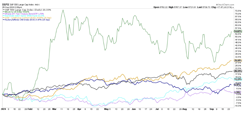 SPX