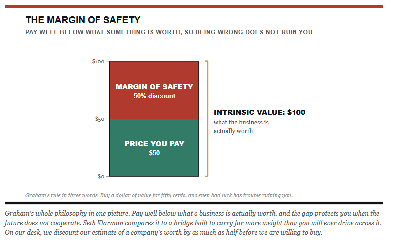 margin-safety
